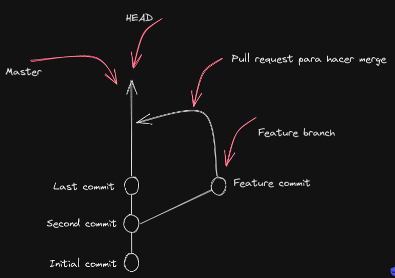 git-conflict