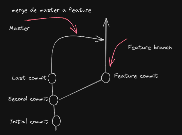 git-conflict