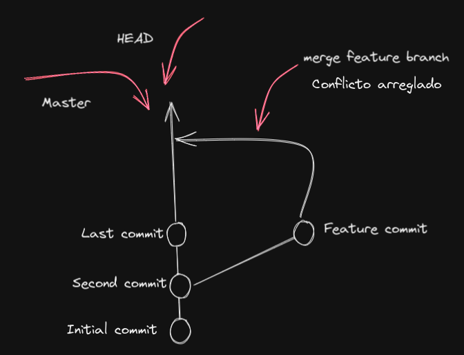 git-conflict