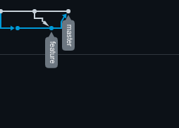 git-conflict