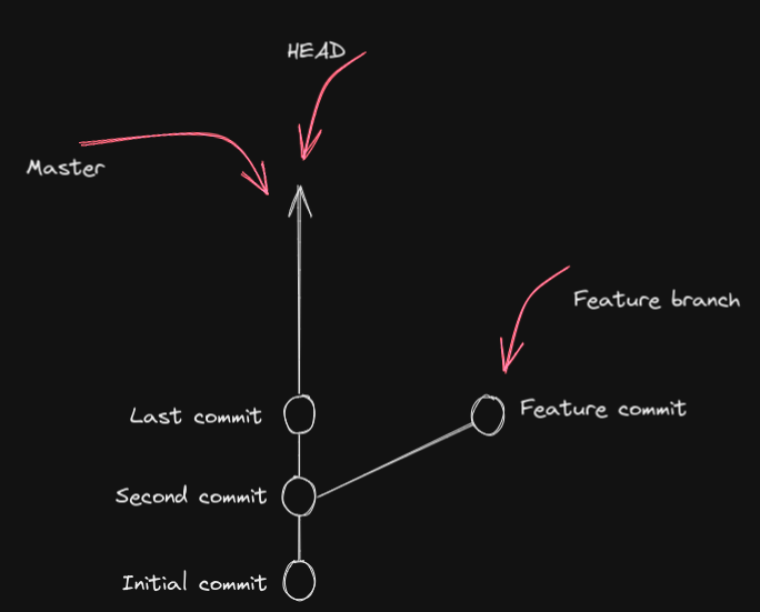 git-conflict