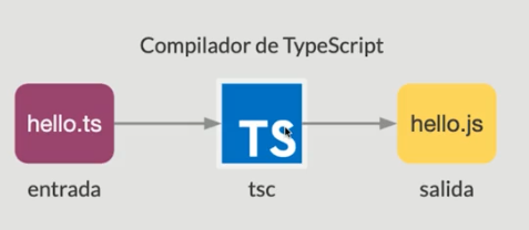 Compilador de TypeScript